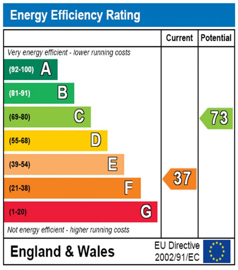 Energy ratings improve after selective licensing My Nottingham News